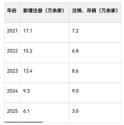烟酒企业五年变局下的白酒行业：存量博弈中的破局与新生