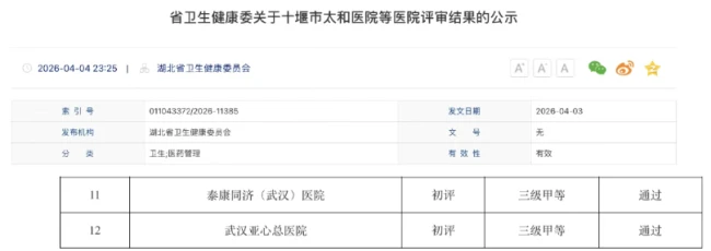 两家民营医院晋升「三甲」