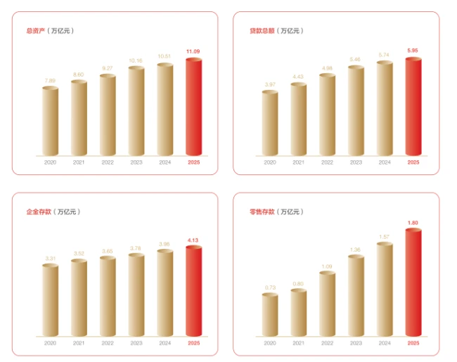 兴业银行2025年报的AB面