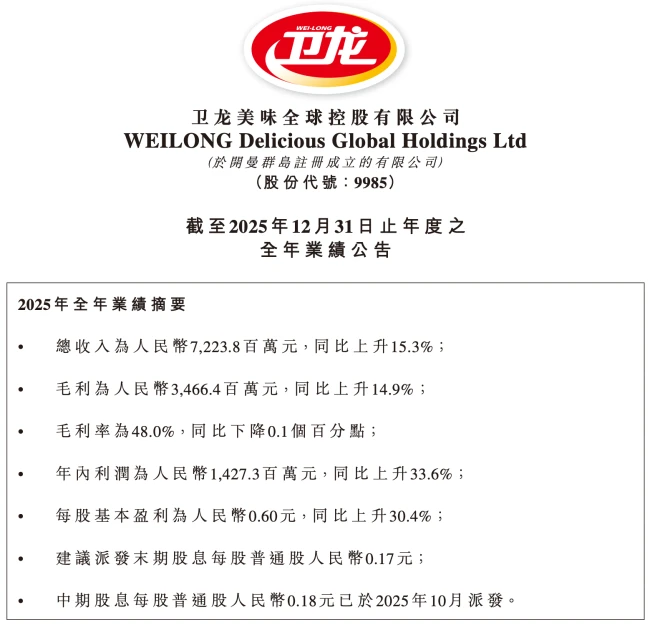 图源：卫龙财报（截图）