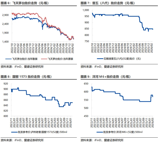 飞天茅台提价：一场迟到8年的价值回归