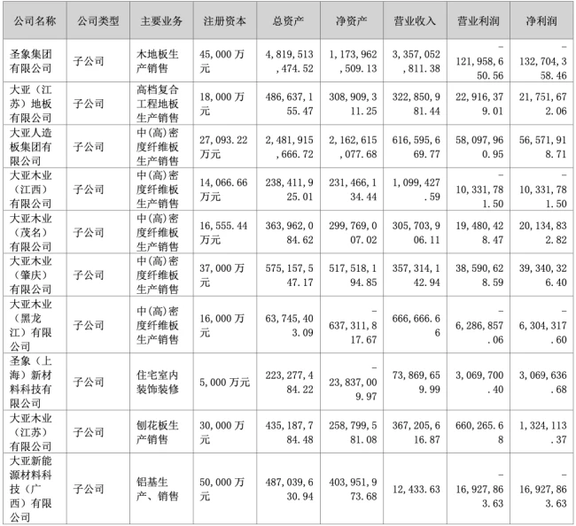 “地板大王”利润下滑九成