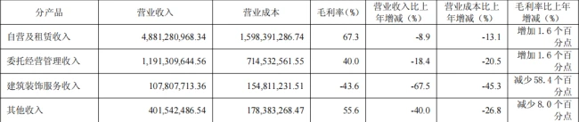 5.7万股民懵了，“家居零售业第一股”巨亏237亿！