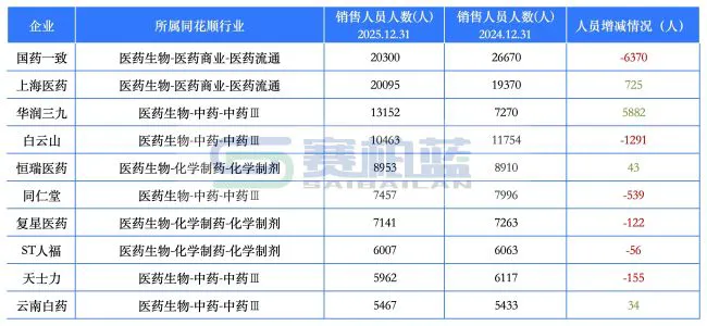 统计来源和时间：同花顺-问财；2025年12月31日
