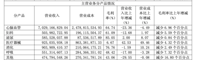 图片来源：步长制药2024年年报