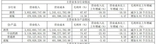 图源：财报截图