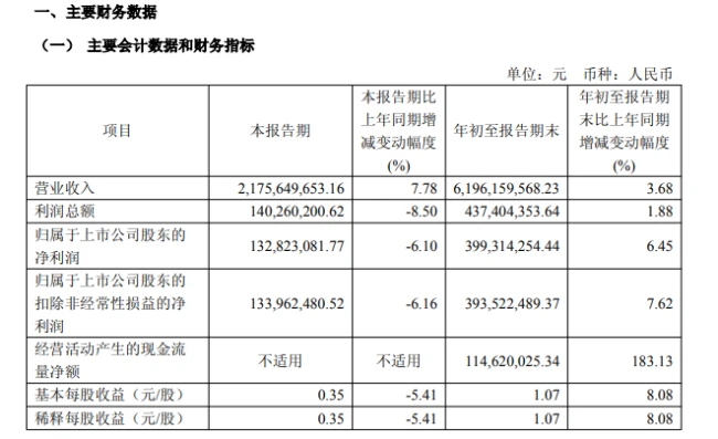 1个亿被偷，“中国床垫第一股”爆了个大雷