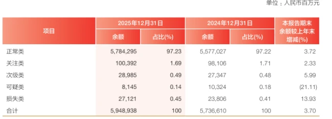兴业银行2025年报的AB面