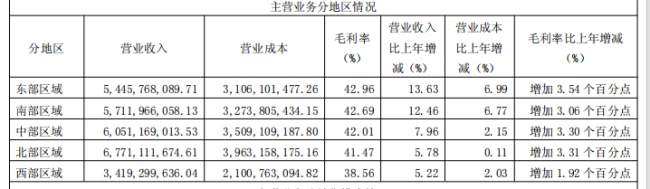 海天味业 2025 年报解读：品类、渠道与全球化的三重进阶