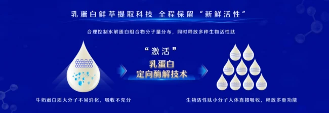 乳蛋白鲜萃提取科技