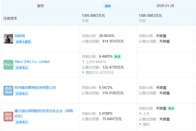 图源：天眼查截图