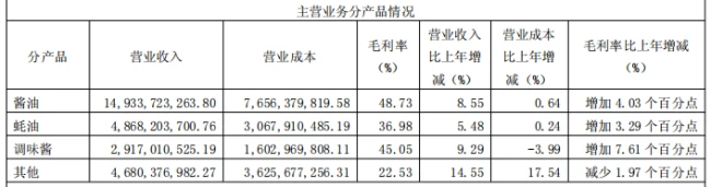 海天味业 2025 年报解读：品类、渠道与全球化的三重进阶