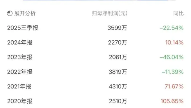 历经两度“换手”，亿利达是否已走出困局？