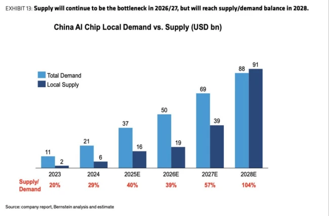 成为世界AI工厂，中国的又一张国运王牌