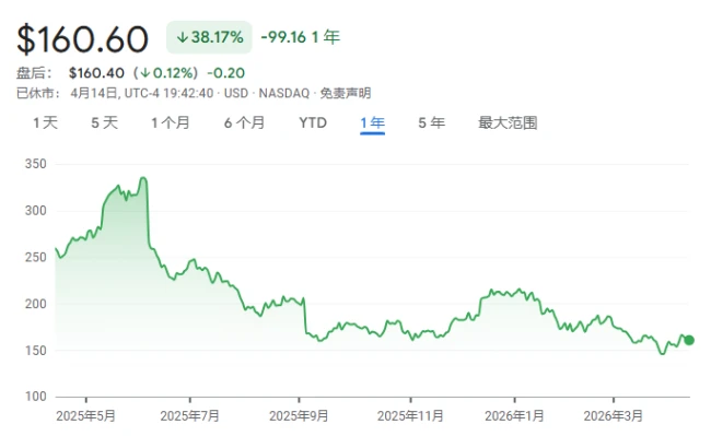 业绩失速的Lululemon："健康"人设崩塌？