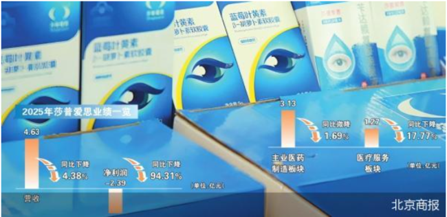 医、药同时“哑火” 莎普爱思失速