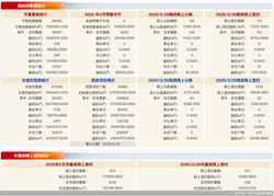 3月29日北京新房网签1227套、二手房网签247套
