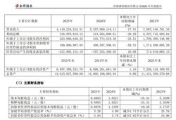 舍得酒业利润两年暴跌近九成，郭广昌艰难抉择，“舍得”二字背后藏着多少无奈与博弈