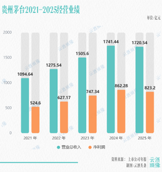不止看业绩！茅台价值内核迎来重大切换，深层逻辑重塑，揭秘转折背后投资新机遇与信号