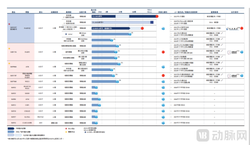 死亡风险降低57%！这家企业靠“合成致死”拿下卵巢癌全人群一线，二次冲刺港股IPO
