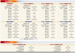 4 月 2 日北京楼市网签揭秘！新房 297 套，二手房 698 套，二手房为何已成市场主力