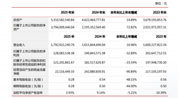 增收不增利，南山智尚斥资5亿扩产