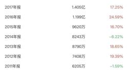 历经两度“换手”，亿利达是否已走出困局