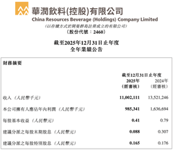 一场“水战”，打没华润饮料25亿