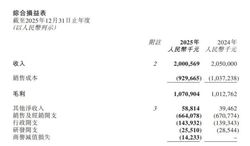 燕之屋“见顶”：“镰刀”挥向了成本和员工