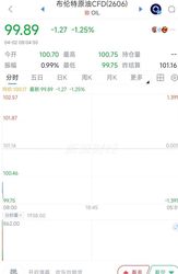 原油期货跌破100美元