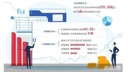 狂揽 270 亿！16 家理财公司 2025 年业绩曝光，谁是盈利王？深度解读行业财富密码