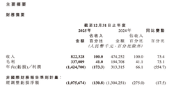 黑芝麻智能，今年有场“硬仗”要打