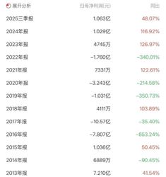 从行业标杆到边缘企业，贝因美经历了哪些辉煌与落寞