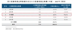 宗馥莉欲启用新品牌娃小宗取代娃哈哈？多个娃哈哈经销商回应！“今年销量只有去年同期的80%”