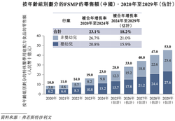 二度叩关港交所！宜品乳业誓夺“中国羊奶粉第一股”，历经波折能否最终圆梦资本市场