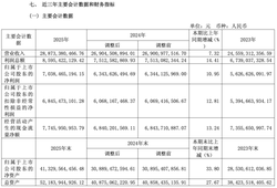 2027年净利润目标87.55亿元，海天味业能实现吗