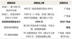 微信小游戏狂撒 5000 万补贴！揭秘：平台大手笔背后，谁在疯狂捞金，谁又能分到羹