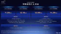 11 万买 5.4 秒电四驱？吉利银河星耀 7 预售 11.28 万起，性价比卷王来了