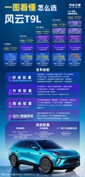 99 万起别瞎买！奇瑞风云 T9L 购车指南：共 5 款配置一图看懂哪款值得入手
