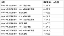 8 万起！2026 款宝马 4 系上市，锋芒限量版仅 200 台，手慢无