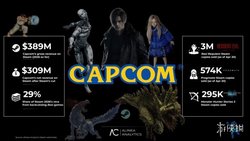 卡普空2026年王炸开局：Steam收入近4亿美元!新作卖爆