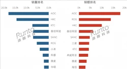 艺人王大陆及其女友获刑6个月，此前曾卷入多个案件 涉个资法与闪兵案