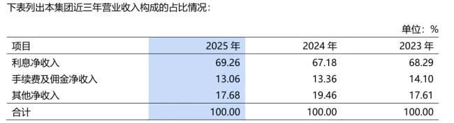 浦发银行 | 业绩向上 股价向下