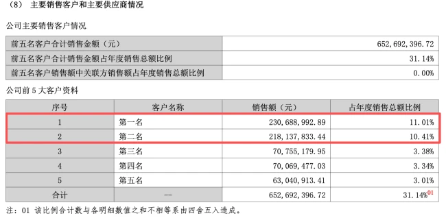 图源：甘源食品2025年财报（截图）