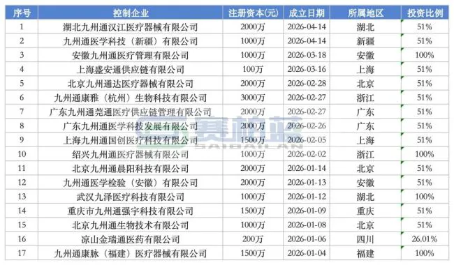 信息来源：天眼查