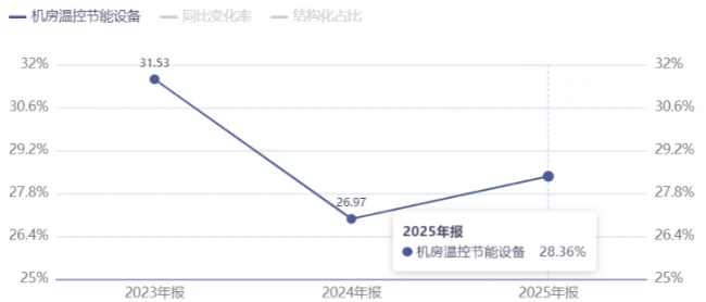 液冷龙头，越卖越不赚？