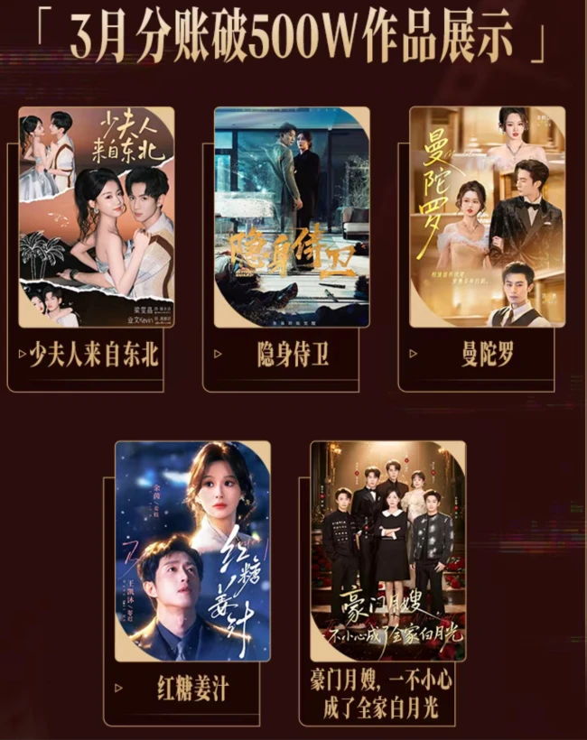 （3月，抖音集团短剧版权中心五部真人短剧作品分账超500万元）