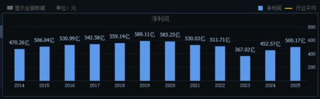 浦发银行 | 业绩向上 股价向下