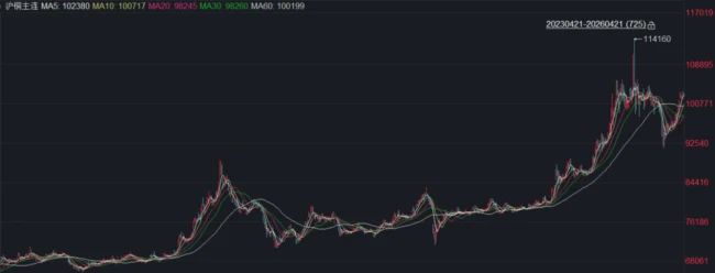 液冷龙头，越卖越不赚？