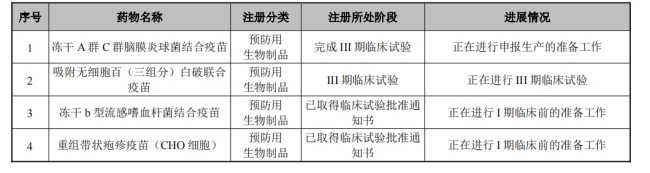 华兰疫苗创始人之女接棒，出任董事长